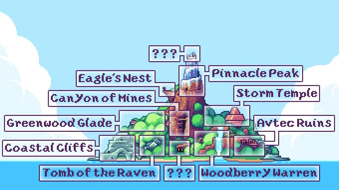 Eagle Island PC performance and system requirements