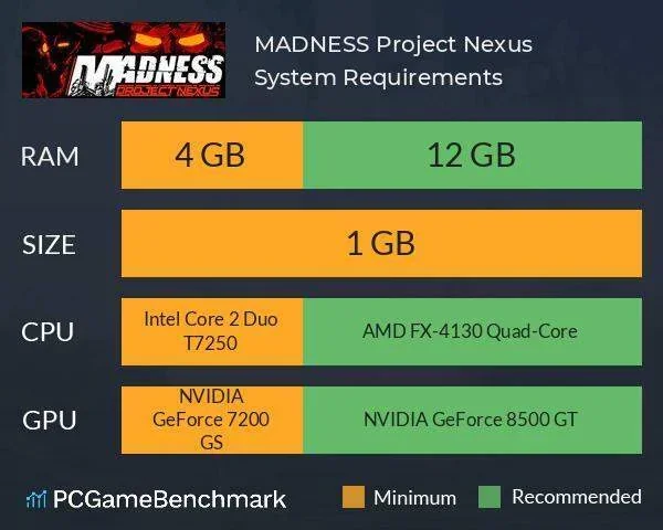 Madness Project Nexus 2 (BETA) PC performance and system requirements